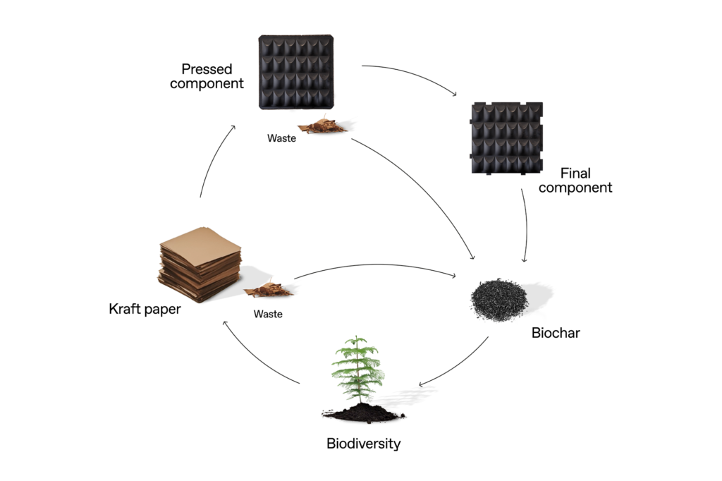 Architecture & Construction - PaperShell